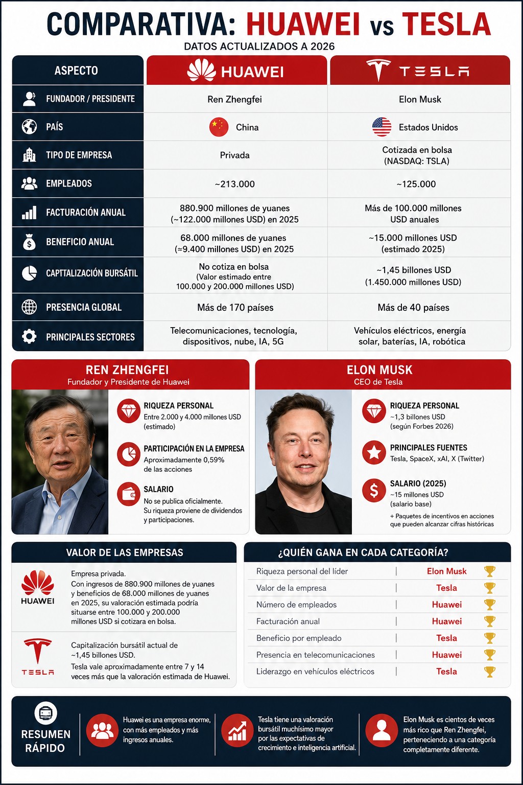 Occidente no puede mantener a tanto VAGO RICO. La farsa de la competitividad China- Occidente